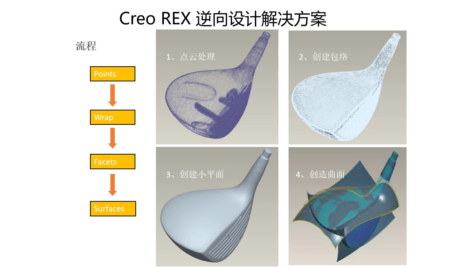 逆向设计